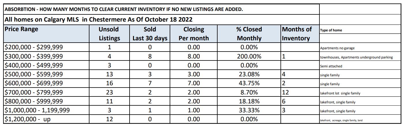 Mid October Real Estate Stats.